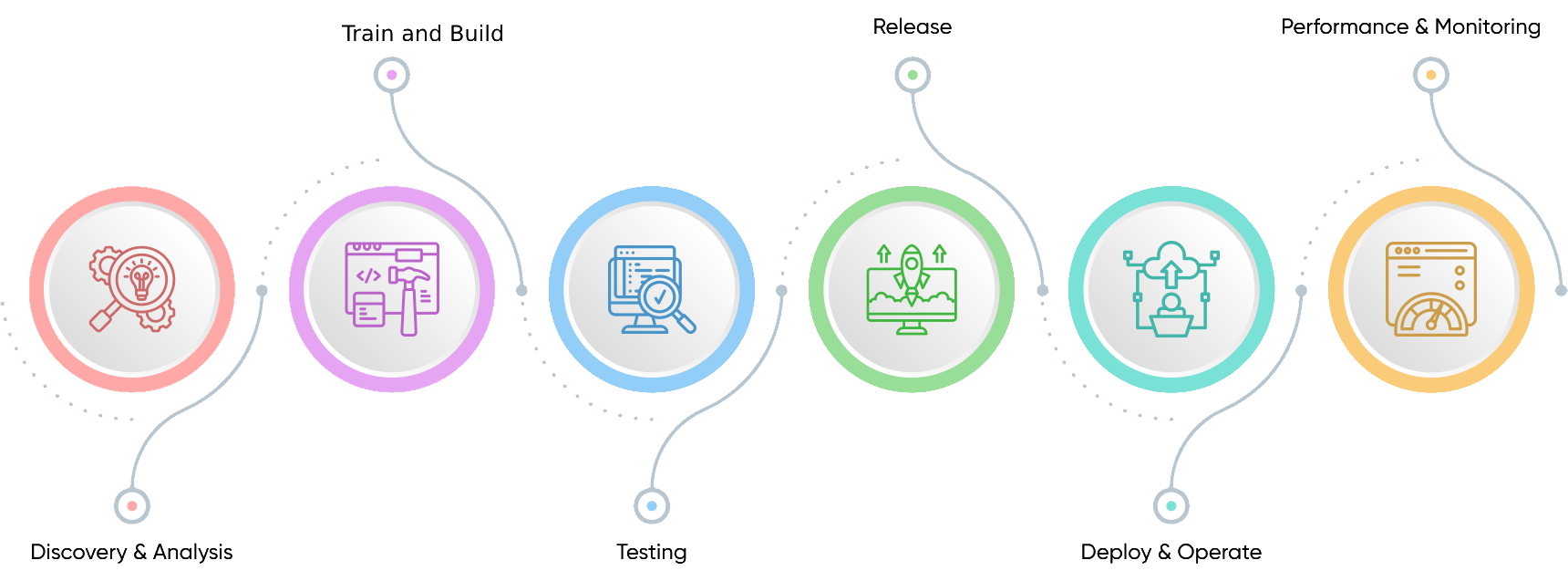 Project Cycle - Microsoft Solutions